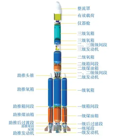 独家剖析!长征七号改中型运载火箭首飞失利