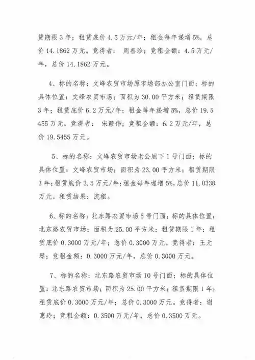 瓮安县国有资产营运投资有限责任公司资产出租结果公示