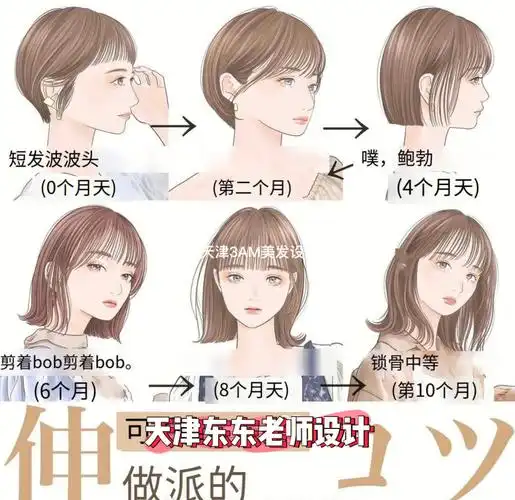 女生发型从短发到中长发全过程点击收藏