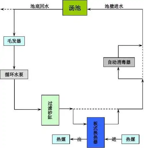 水处理循环系统流程图