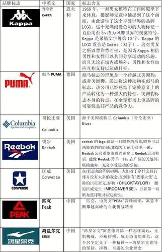 摄影师无意中捕捉到了这个画 面,由此诞生了这个享誉世界的品牌 logo