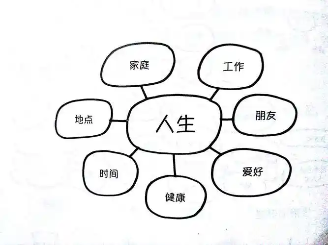 用射鸡湿的思维设计自己的人生是一种什么体验? - 简书