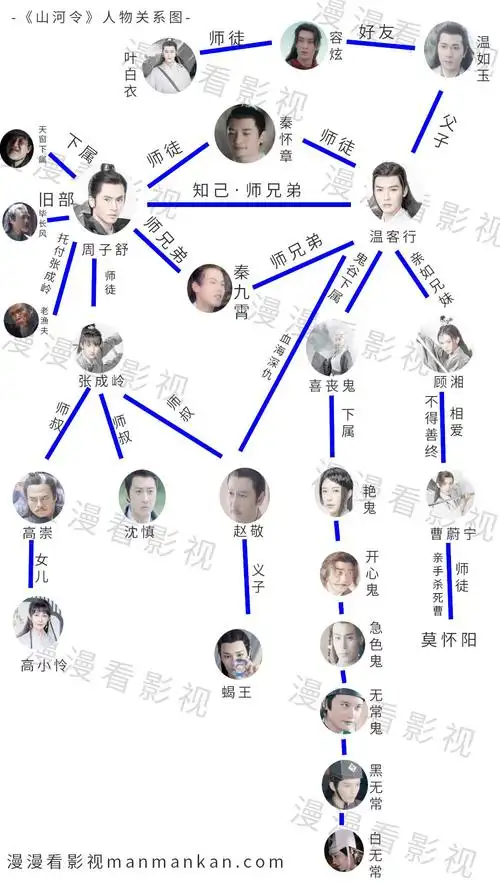 山河令人物关系图