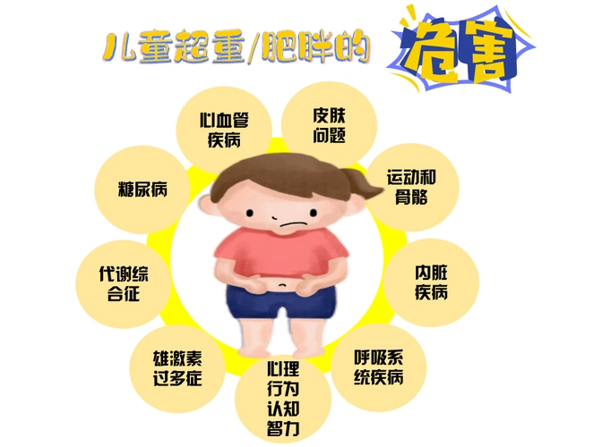 长得胖养得好儿童肥胖的种种危害家长要知道这份健康指南快收藏