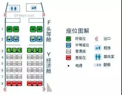 飞行无小事,选座有门道