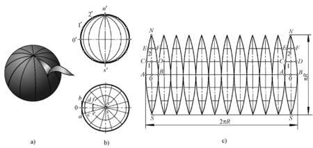 球体能否展开成平面图形