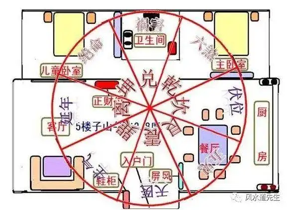 阳宅三要门主灶,相生相克断吉凶诀!八宅风水精简实用知识,收藏