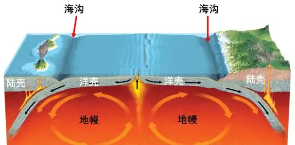 水是一切生命的起源,因为水的汇聚,让地球的面貌从