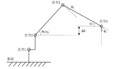 六自由度机器人(机械臂)运动学建模及运动规划系列(四)——轨迹规划