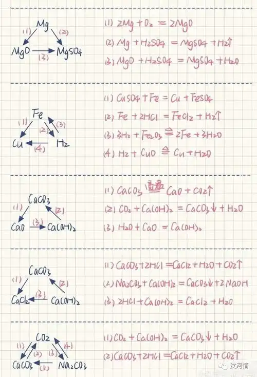 8,盐三角7,碱三角   6,酸三角    5,铁三角    4,铜三角   3,钙三角
