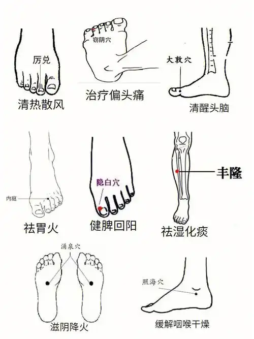 干货get快收藏脚部超实用按摩方法分享