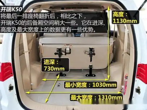面包车改装房车之适用拓展箱的车内空间的要求