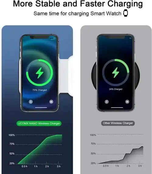 12手表蓝牙充电3合1无线充电器magsafe磁吸折叠式ucomx充电站适用苹果