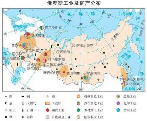区域地理 | 俄罗斯_地区_气候_纬度