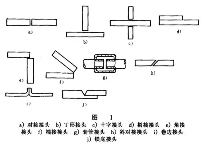 什么是焊接接头?它有哪几种类型?
