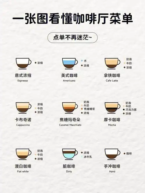 一张图看懂咖啡的区别