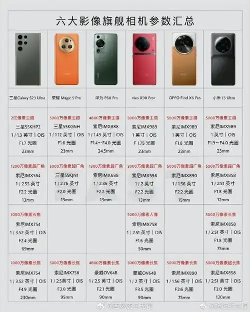 华为手机,现在差评如潮?