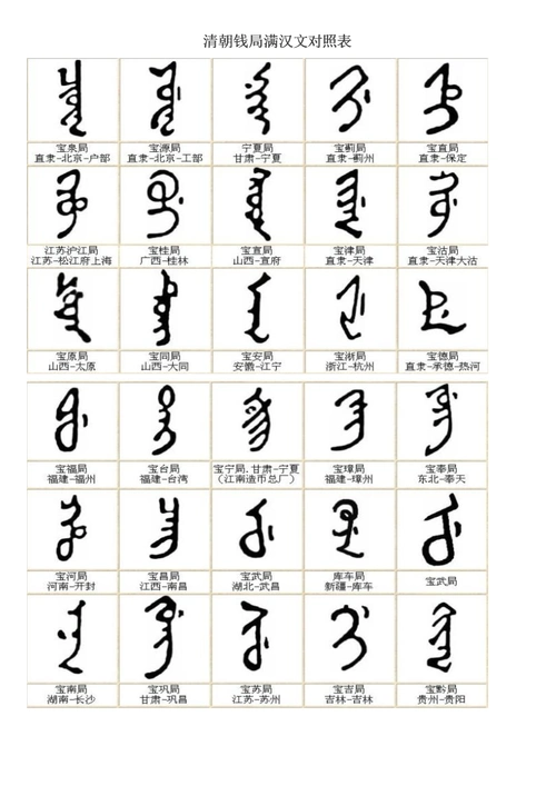 清朝钱局汉文对照表.doc