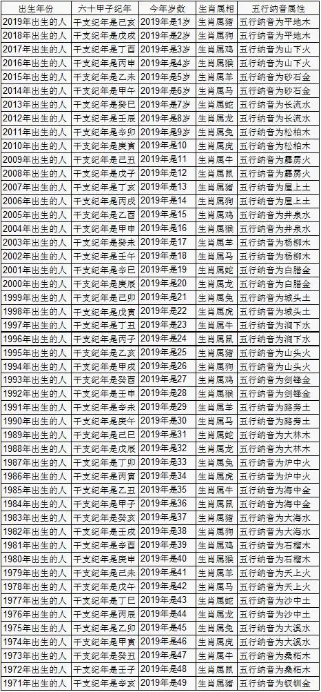 出生九三年出生在年的属鼠人,年实岁37岁,虚岁38岁出生在年的属鼠人