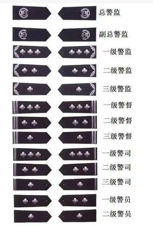 原创穿白衬衣的警察级别有多高