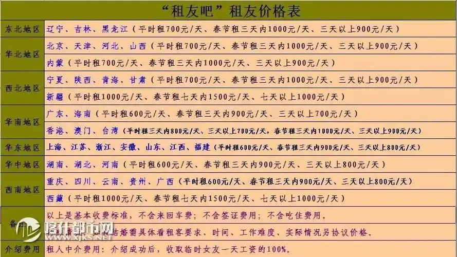 这两年一些"良心卖家"体恤众催婚族 体贴的推出了"租女友" "租男友"