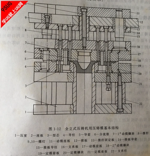 压铸模具的结构组成-就上ug网