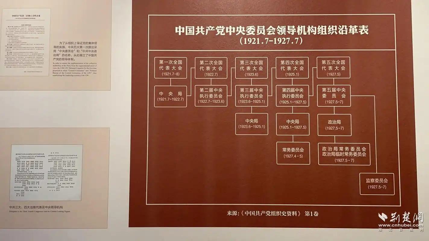 汇聚砥砺奋进的磅礴力量 《中共五大历史陈列》对公众开放