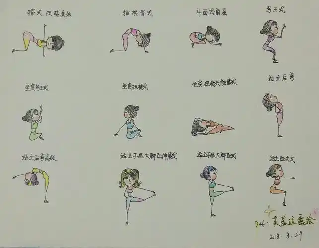 我和瑜伽小人的不解之缘~一起画小人吧!