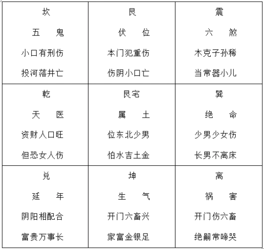 艮宅配卦吉凶伏位艮卦:家中富有,对少女最不利.