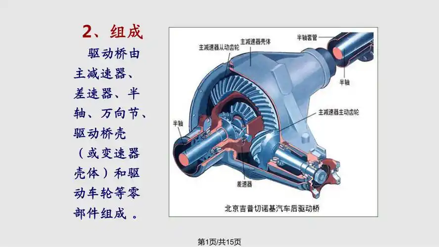 驱动桥主减速器ppt课件