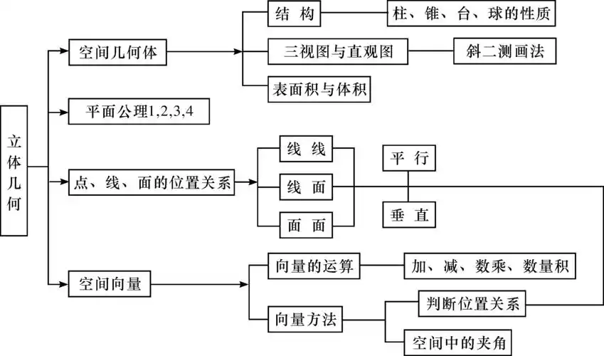 1 空间几何体的结构及其三视图和直观图 典例精析 题型一 结构特征