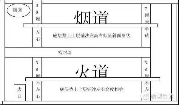 它真的暖和吗?安全吗?