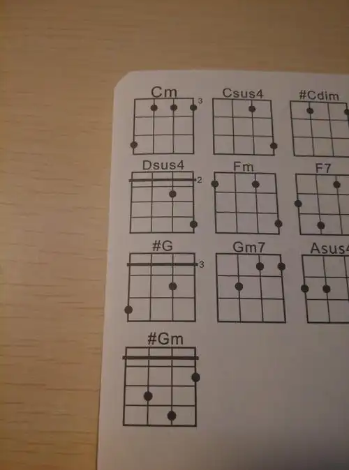 例如图中的cm,dsus4,#g这几个和弦,旁边标注了小数字,就表面这个图不