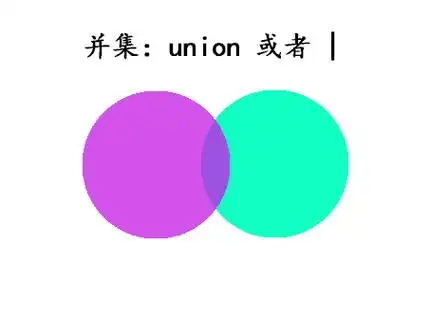 集合数据类型,拷贝,深拷贝,浅拷贝