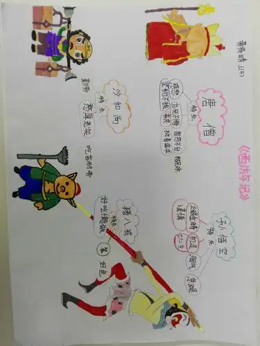 西游记人物性格导图