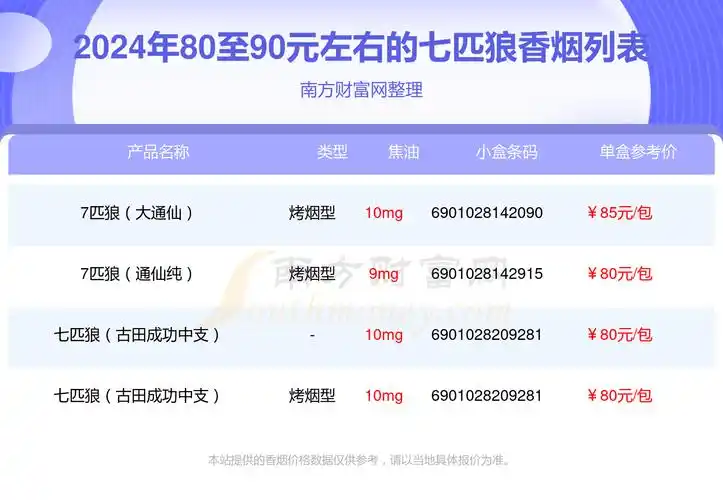 七匹狼香烟80至90元左右的烟2024查询一览