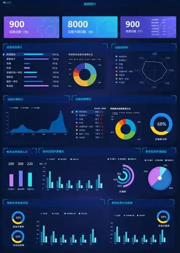 大数据可视化|ui|软件界面|尔咚晨 - 原创作品 - 站酷 (zcool)