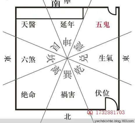 五鬼运财风水布局与符咒运用 - 天朝风水师 - 天朝风水师命理风水专业