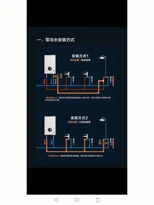 热水器  #装修  #智能家居布水管如上图,我是新房装修,没有布回水管