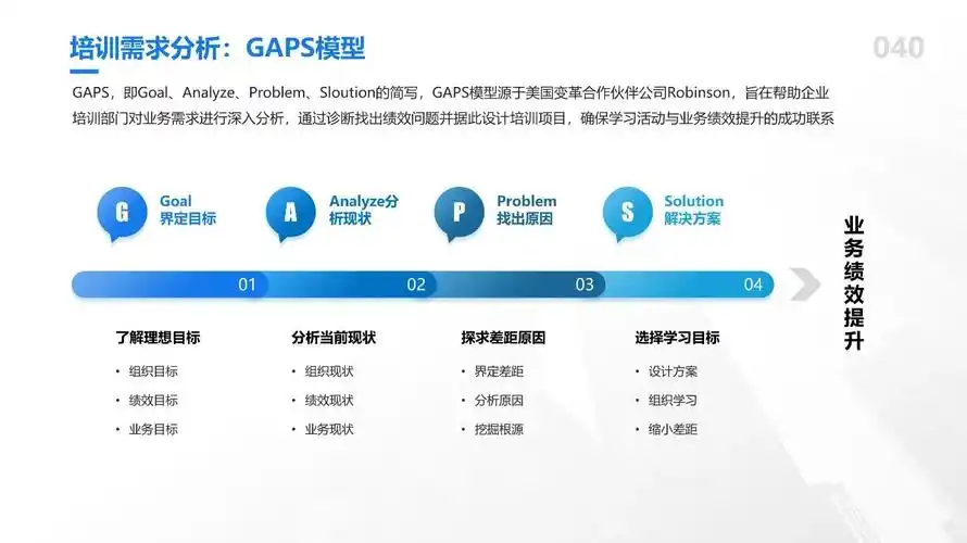 gaps模型