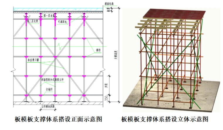 png梁模板支撑体系搭设.png冲切简图.png水平杆抱柱连接平面图.