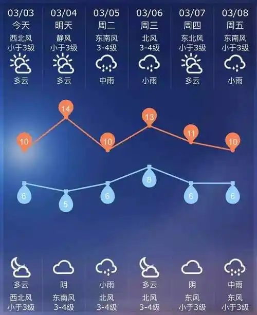 天气预报小雨的标示是_(天气预报中的小雨是指24小时内降水量在)