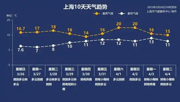 下周天气报到新一轮雨雨雨就绪