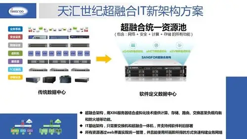 深信服超融合it新基础架构
