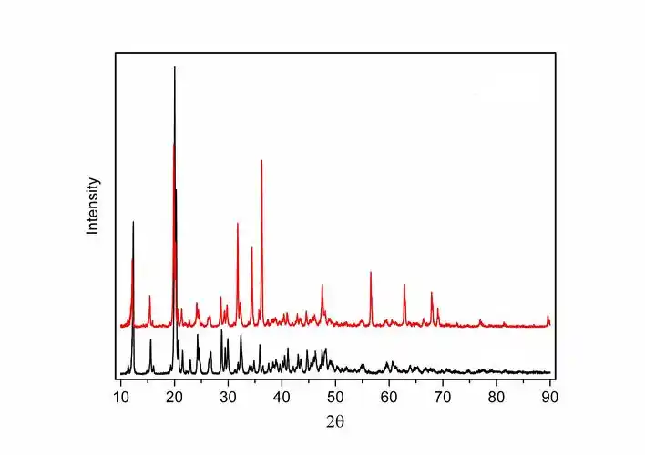 急求柠檬酸锌xrd标准图 - 晶体 - 粉末晶体 - 小木虫论坛-学术科研