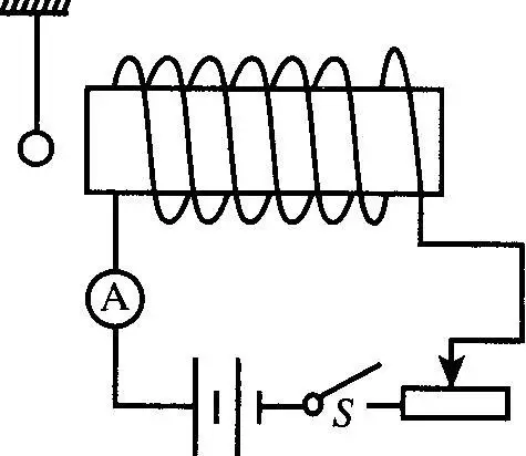 螺线管 (其他生物学相关)
