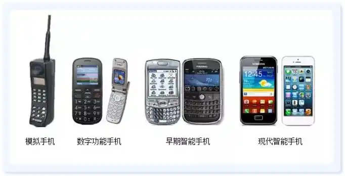 手机发展简史.png