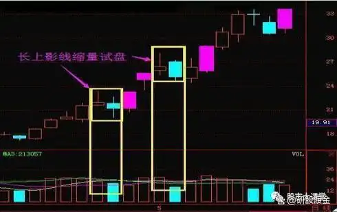 学会股票干货知识——主力常用的洗盘手法技巧