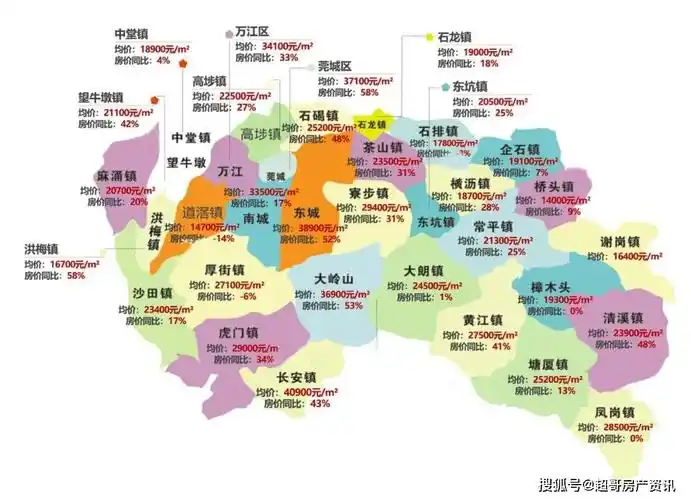 顺便附上最新最详细的深圳,东莞,惠州各区的新房/二手房的房价图,供