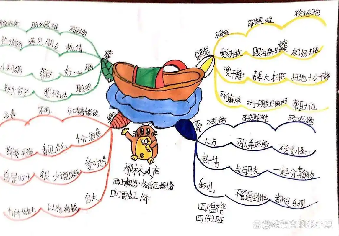 快乐读书吧必读书目《柳林风声》主要内容思维导图读后感手抄报